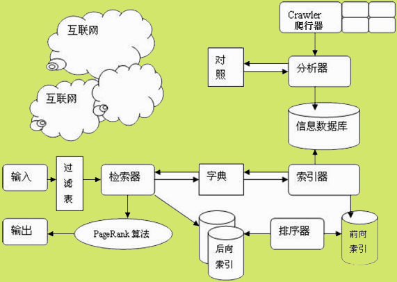 了解现今搜索引擎算法规则，让SEO事半功倍