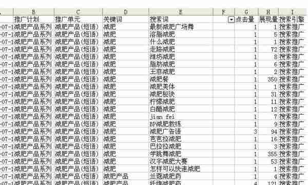 【SEM运营秘籍】账户关键词有展现没点击解决秘籍分析