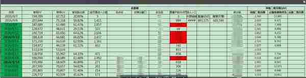 页面优化：如何使用数据漏斗优化案例？