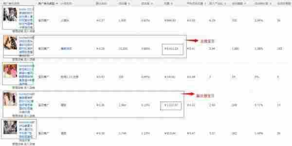 淘宝网店推广：一款连衣裙的直通车爆款之路