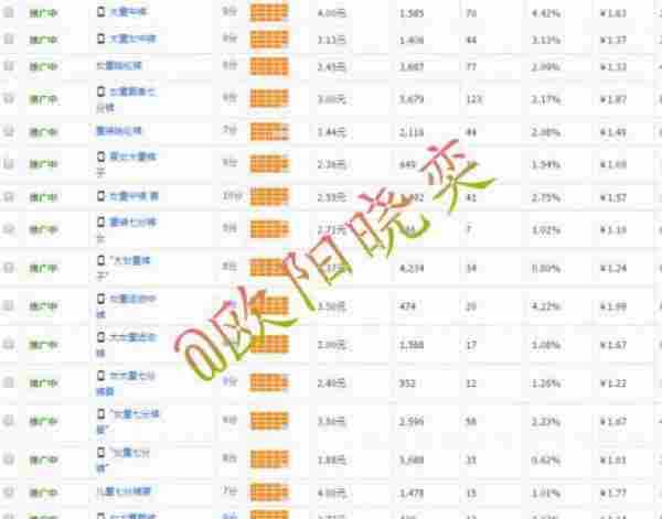 淘宝推广技巧：直通车质量得分不再难，快速搞定10分词