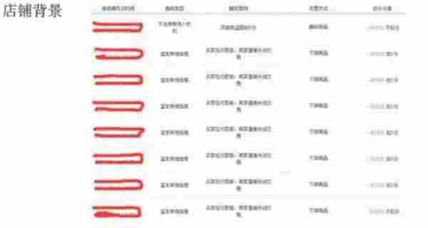 淘宝干货：操盘手复盘如何从销量0到5000？