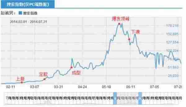 淘宝干货：操盘手复盘如何从销量0到5000？