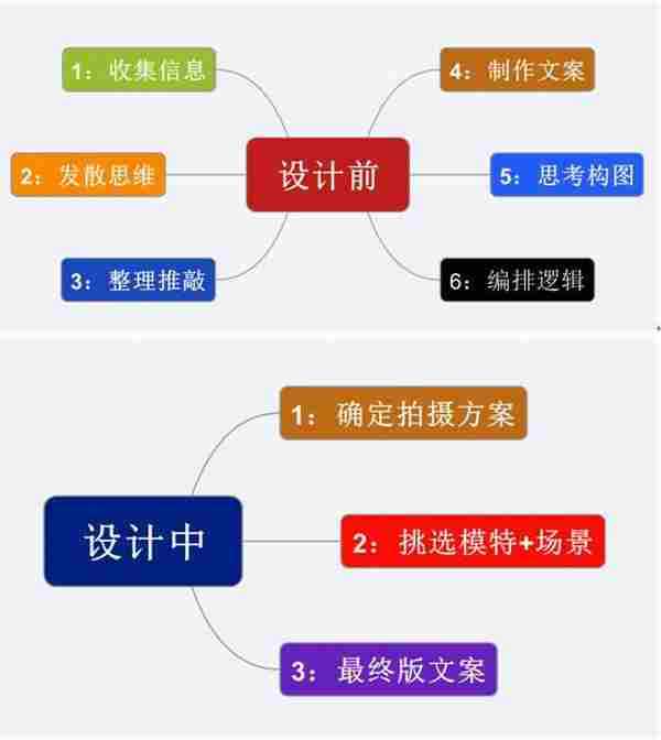 淘宝干货：如何打造一个“转化翻倍”的爆款详情页