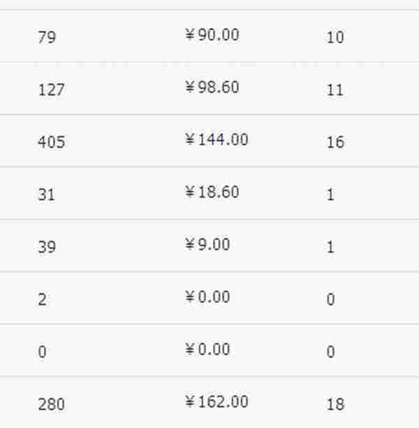 淘宝开店技巧：“淘客运营”不看必死的杀手绝活！