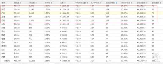 淘宝开店教程：浅谈旅行用品直通车推广