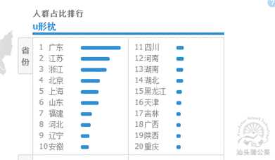 淘宝开店教程：浅谈旅行用品直通车推广
