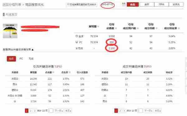 淘宝开店教程：新品到爆款，只有五步之遥