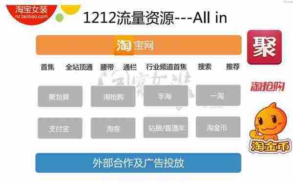 今年双11、双12，淘宝女装又要怎么玩？玩法大剖析!