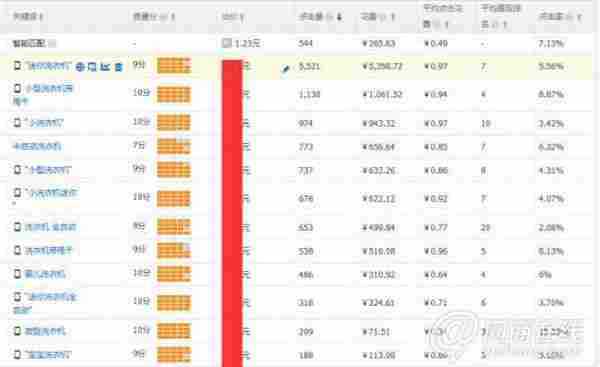 直通车无线端！手机淘宝关键词优化浅见