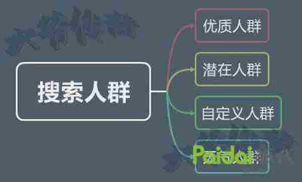 最新直通车实战技巧,助你转亏为盈