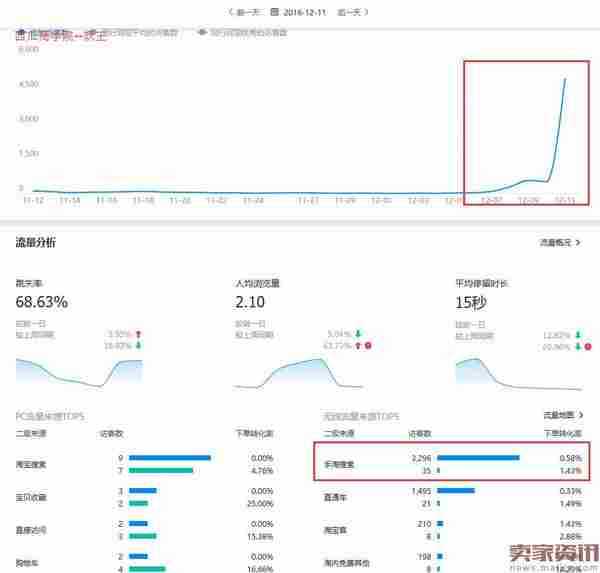 搜索UV从0到12000的实操过程