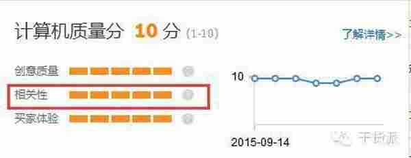 质量得分分开后的直通车实操全攻略