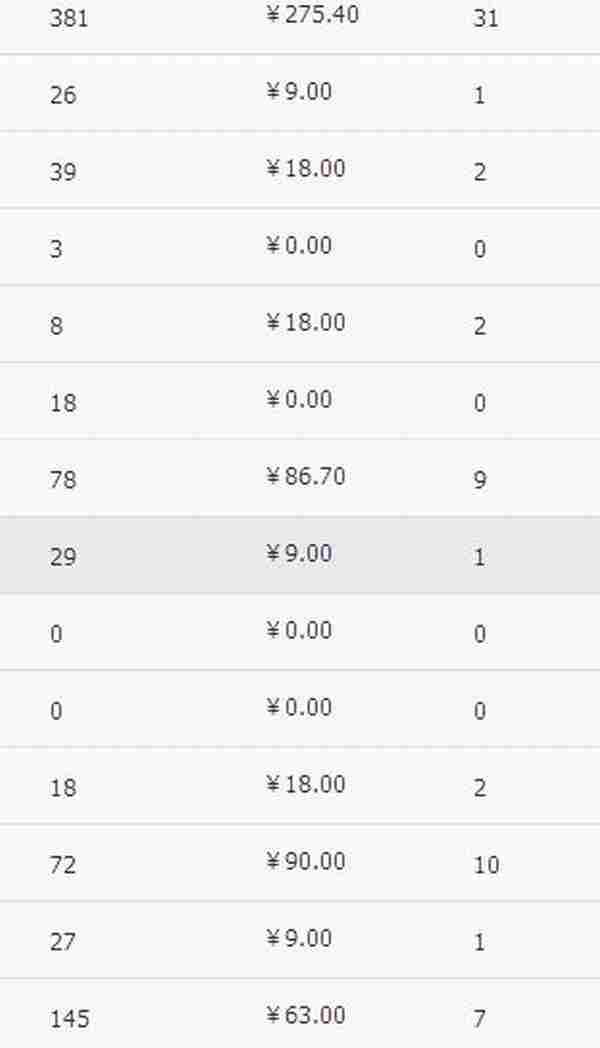 淘宝开店技巧：“淘客运营”不看必死的杀手绝活！