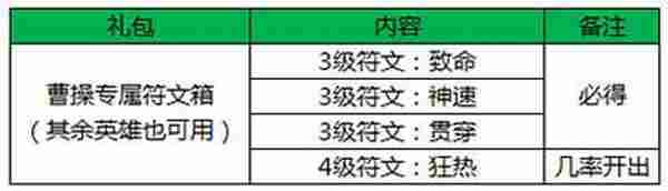 王者荣耀曹操超值礼包 曹操专属符文皮肤