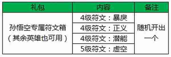 王者荣耀全服不停机更新公告 钟无艳史诗级皮肤霸气来袭