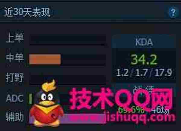 LOL朋友圈关键字kda毛什么意思 kda毛指的是什么