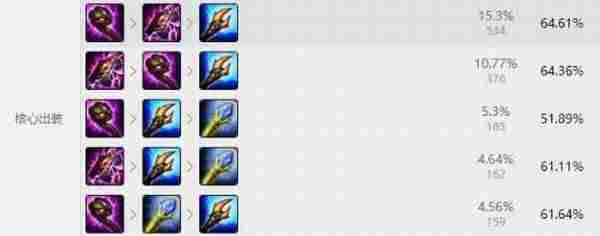 LOL6.14蛇女天赋加点 英雄联盟蛇女6.14版本中单出装玩法技巧