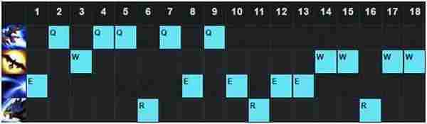 英雄联盟6.7版本强势中单推荐 LOL6.7版本哪个中单英雄厉害