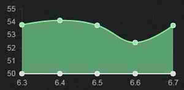 英雄联盟6.7版本强势中单推荐 LOL6.7版本哪个中单英雄厉害
