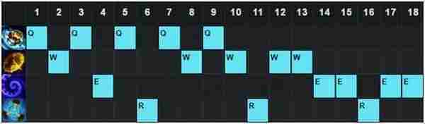 英雄联盟6.7版本强势中单推荐 LOL6.7版本哪个中单英雄厉害