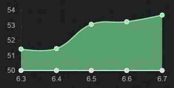 英雄联盟6.7版本强势中单推荐 LOL6.7版本哪个中单英雄厉害
