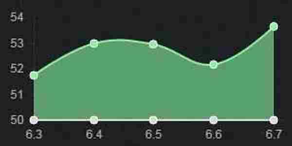 英雄联盟6.7版本强势中单推荐 LOL6.7版本哪个中单英雄厉害
