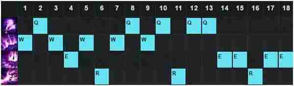 英雄联盟6.7版本强势中单推荐 LOL6.7版本哪个中单英雄厉害