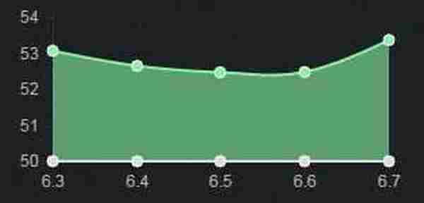 英雄联盟6.7版本强势中单推荐 LOL6.7版本哪个中单英雄厉害