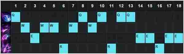 英雄联盟6.7版本强势中单推荐 LOL6.7版本哪个中单英雄厉害