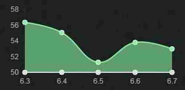英雄联盟6.7版本强势中单推荐 LOL6.7版本哪个中单英雄厉害
