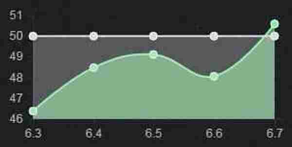 英雄联盟6.7版本强势中单推荐 LOL6.7版本哪个中单英雄厉害