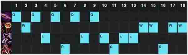 英雄联盟6.7版本强势中单推荐 LOL6.7版本哪个中单英雄厉害
