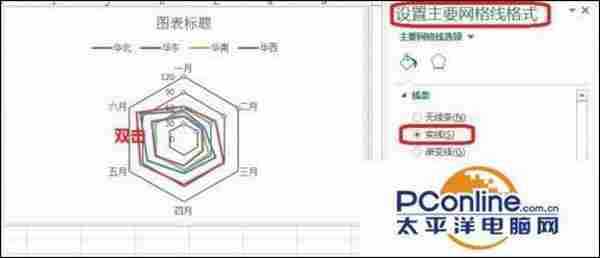 excel如何制作雷达图?excel雷达图制作方法