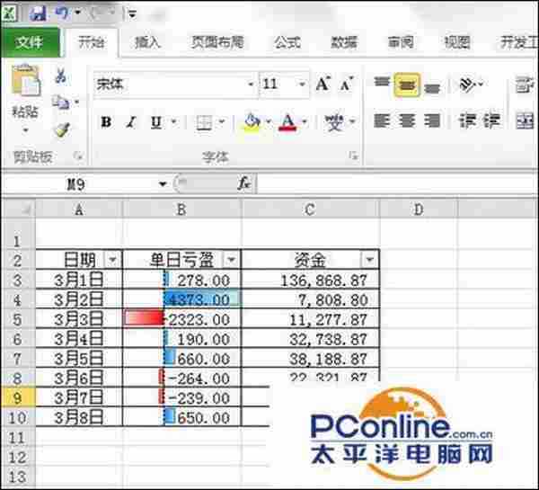 Excel2010好用吗?Excel2010条件格式怎么使用