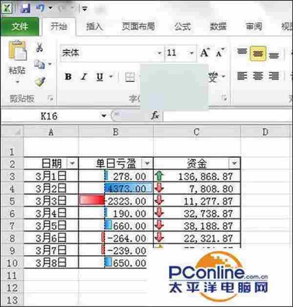Excel2010好用吗?Excel2010条件格式怎么使用
