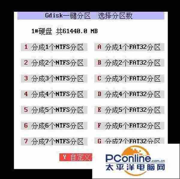 硬盘分区怎么做?DG分区工具应该怎么用?