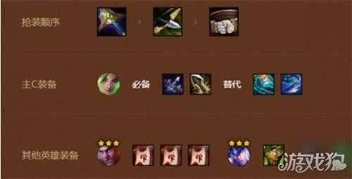 金铲铲之战S9祖安枪手祖安枪手阵容推荐