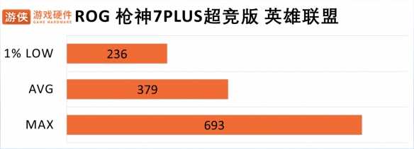 满血性能旗舰当之无愧！ROG枪神7Plus超竞版首发评测