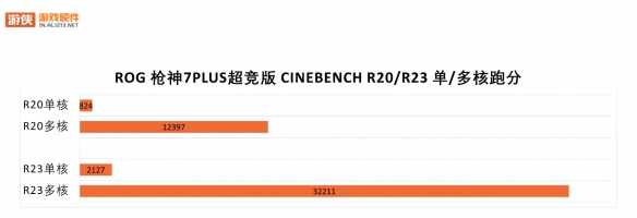 满血性能旗舰当之无愧！ROG枪神7Plus超竞版首发评测