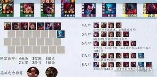 《云顶之弈》2023最新版本最强阵容