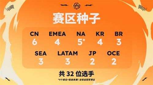 云顶之弈:符文大陆传说全球总决赛来袭