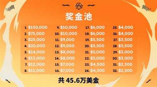 云顶之弈:符文大陆传说全球总决赛来袭