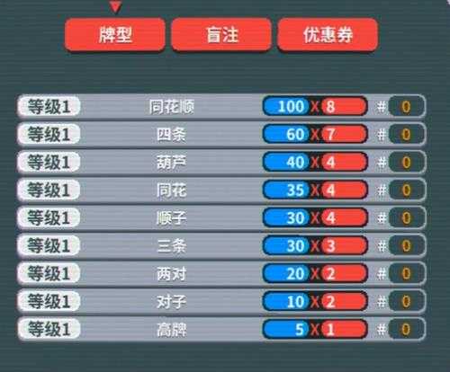 当小丑打德州扑克的小游戏,在steam拿下了97%的好评