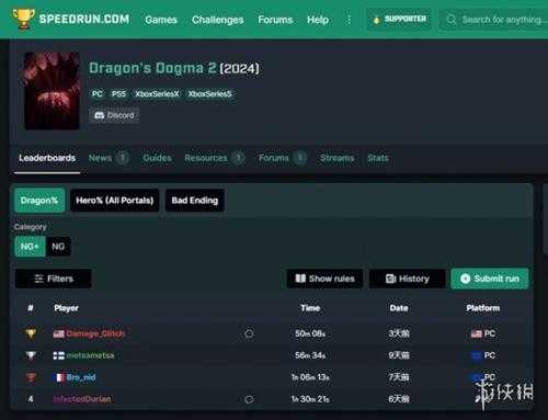 玩家不使用装备武器1小时43分速通《龙之信条2》!