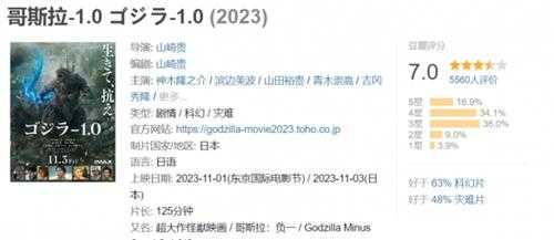 奥斯卡视觉奖《哥斯拉-1》,好坏参半的70周年纪念作