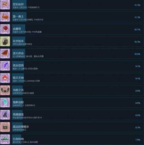 《唐草卡》全成就列表总览