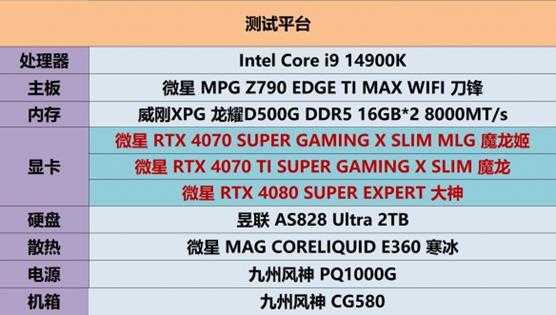 三强争霸!微星RTX 40 SUPER三剑客挑战黑神话悟空