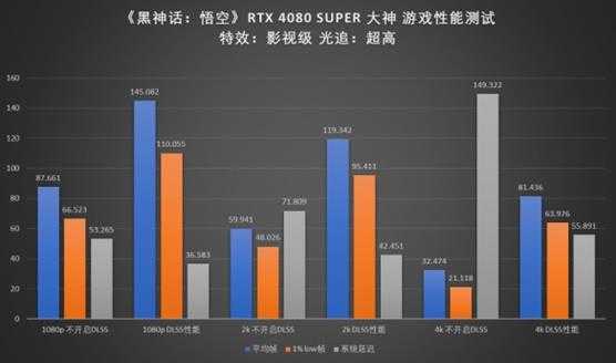 三强争霸!微星RTX 40 SUPER三剑客挑战黑神话悟空