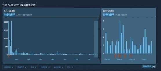 《彼岸同心》评测:黑白冲击?多重打击!